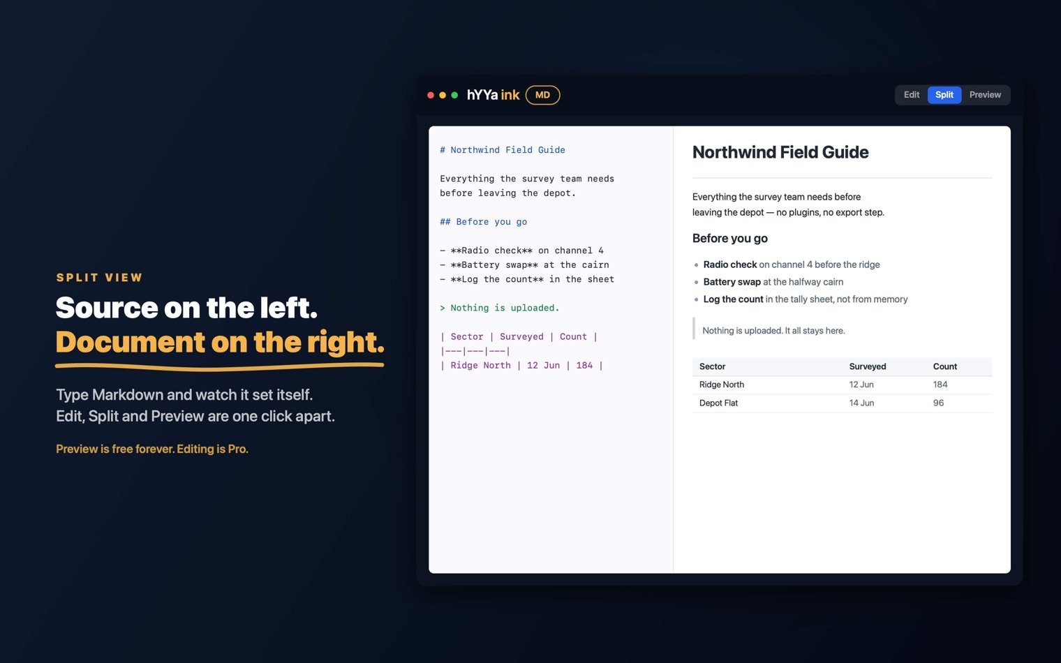 Split view in hYYa ink on macOS — Markdown source on the left and the rendered document on the right, with Edit, Split and Preview in the toolbar